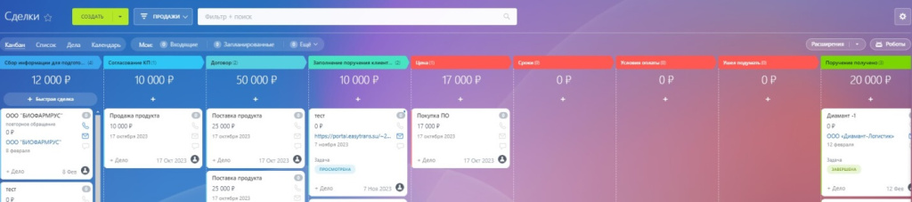 Воронка Продажи