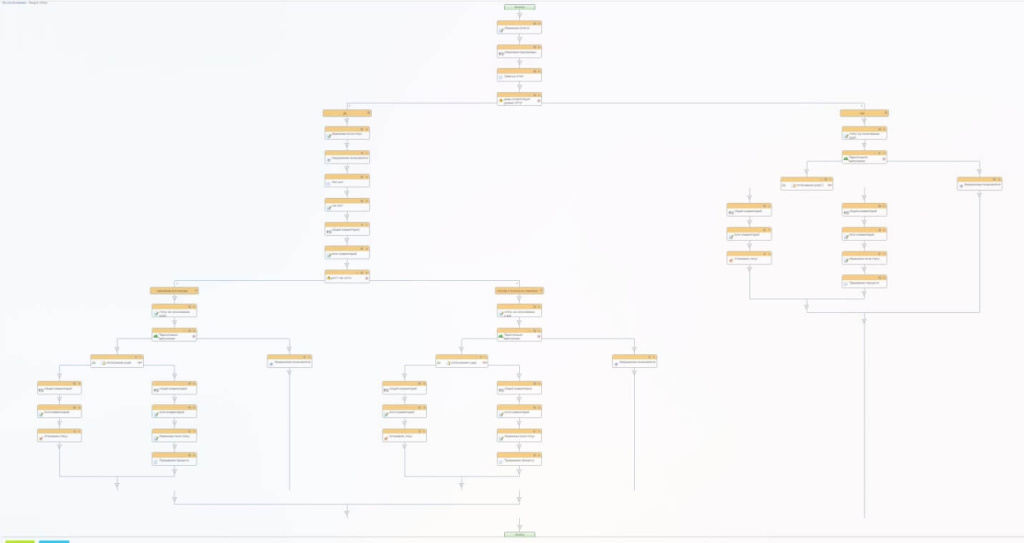 Согласование цен 2