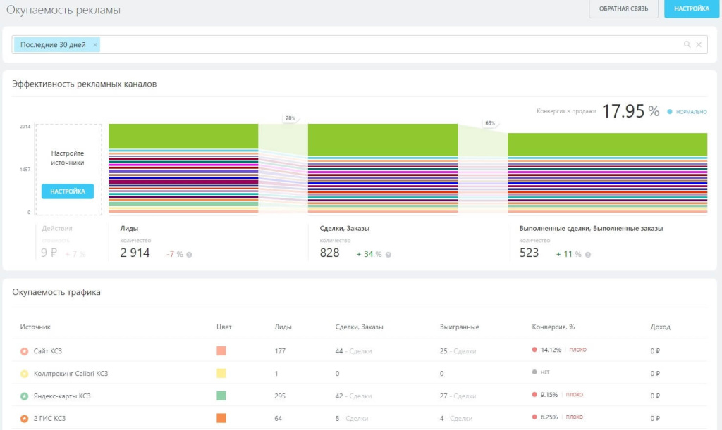 сквозная аналитика