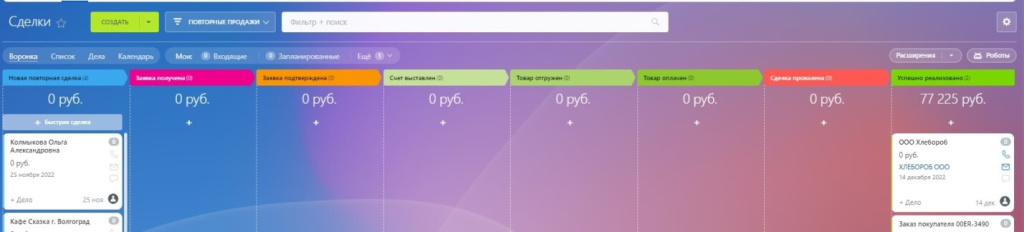 Повторные продажи