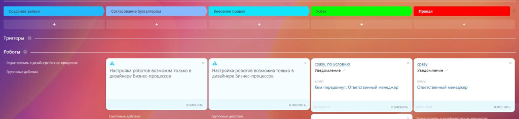 Командировочные затраты 2