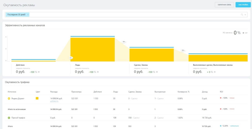 Сквозная аналитика 2
