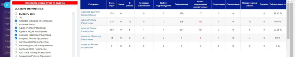 Модуль Маркет