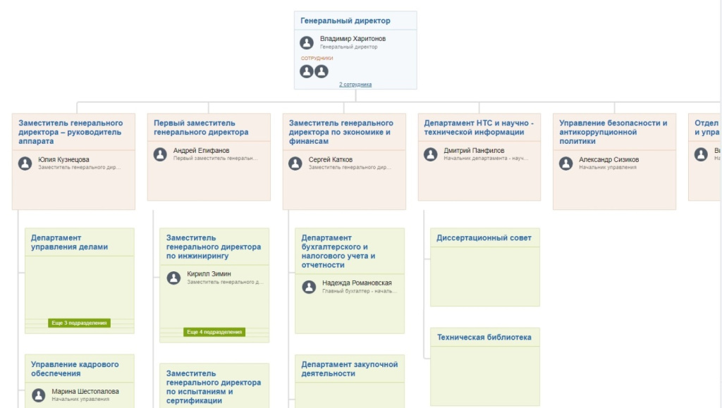 Структура компании